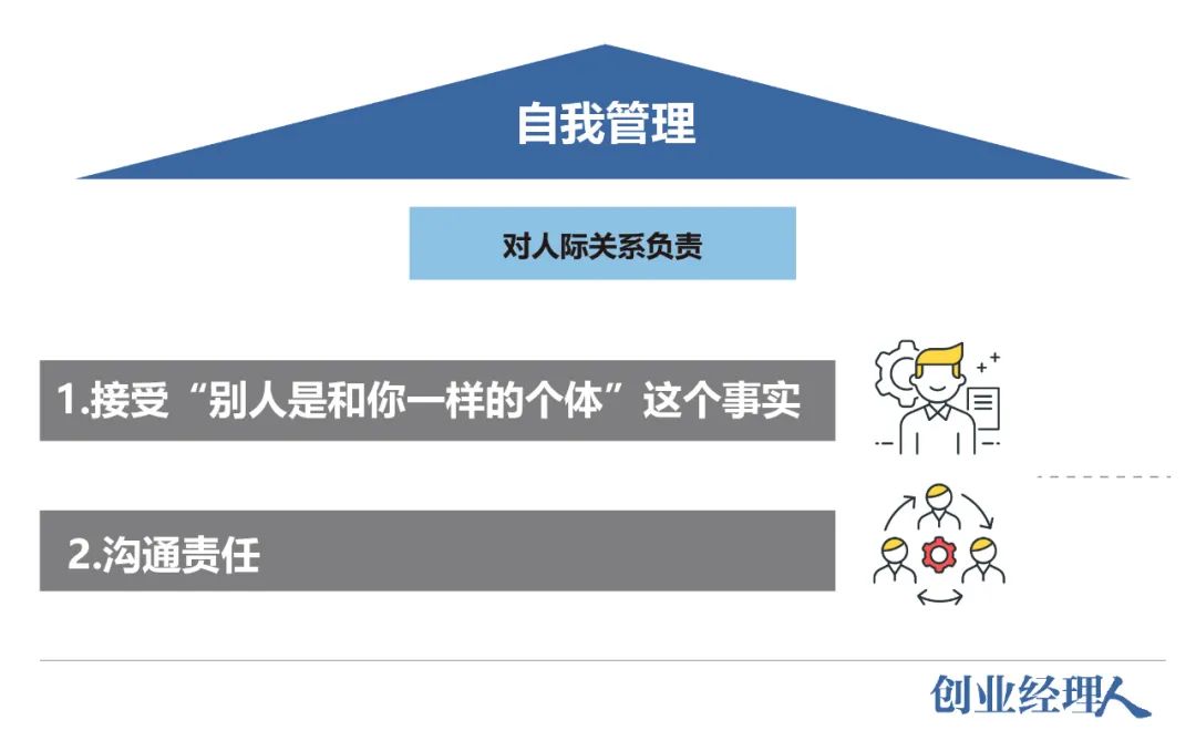 非懂不可|德魯克:如何進行自我管理?