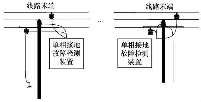 接地故障原因,有哪些解决方法?