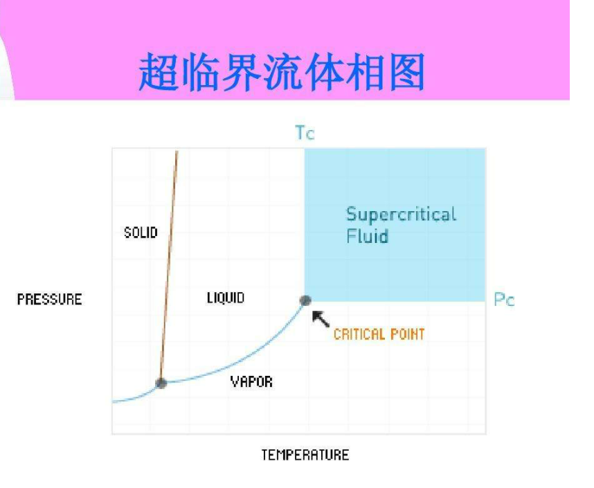 超临界水发展史图片