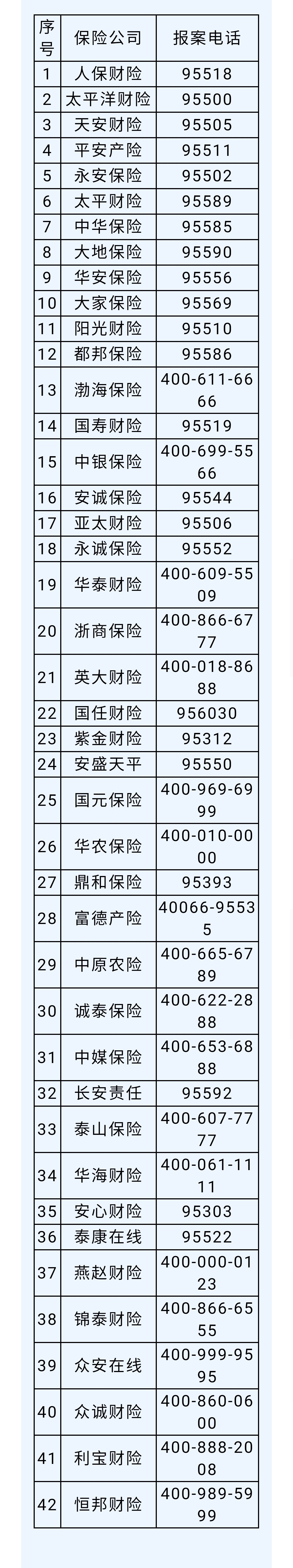 各大保险公司报案电话图片