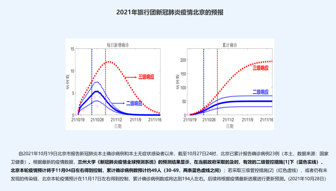 「關注」各地疫情何時得到控制?最新預測來了