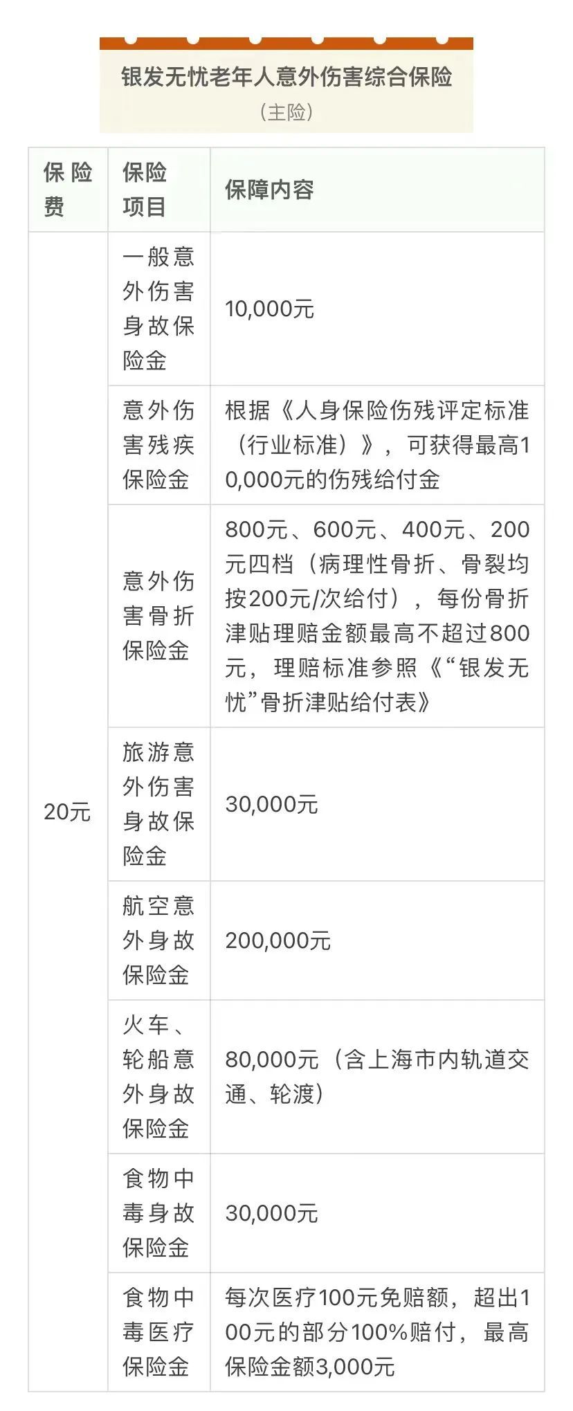 4月1日起,市民可自愿登记购买老年人意外伤害保险