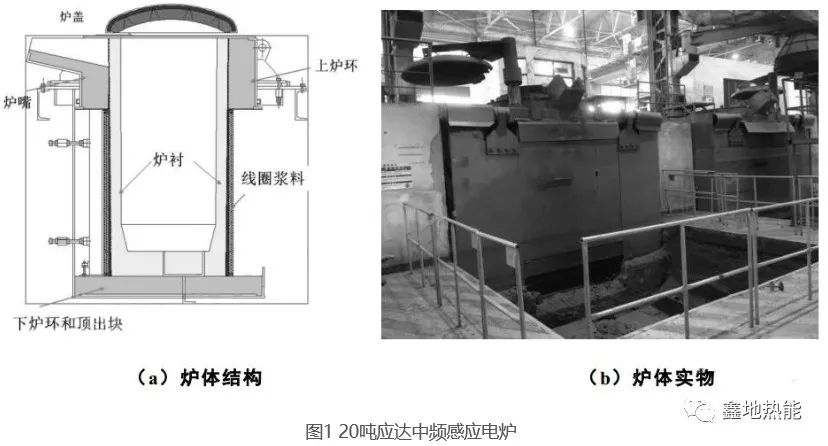 中频感应电炉领域技术的发展趋势