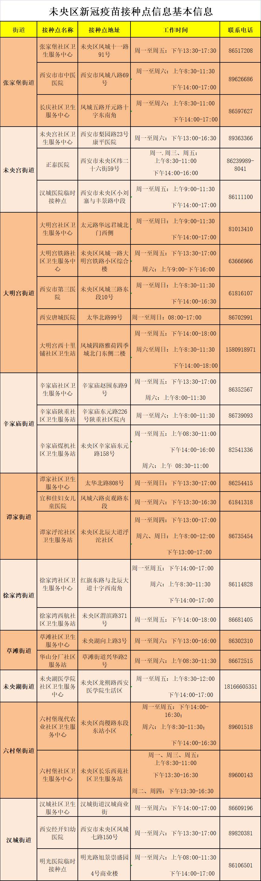  新冠疫疫情什么时候开始的(新冠疫情什么时候开始的具体时间)