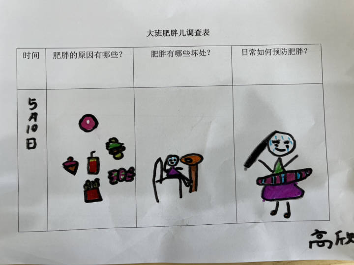 幼儿园身体调查表绘画图片