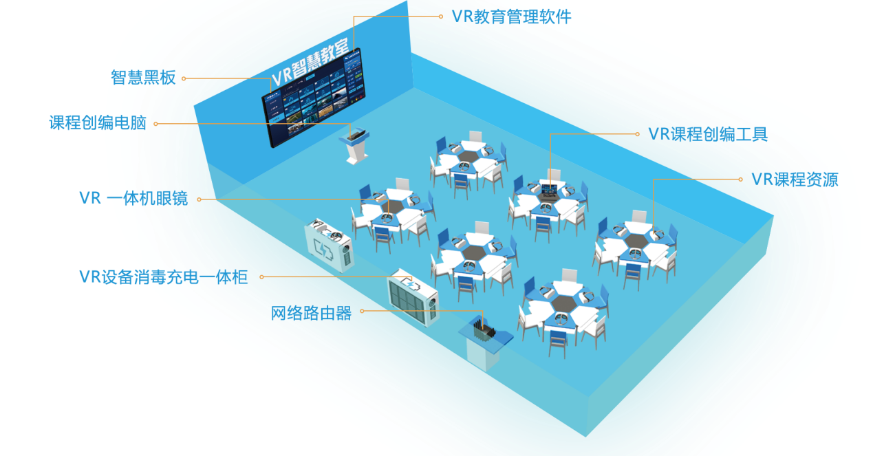 5g vr未來教室,助力課堂高效教學