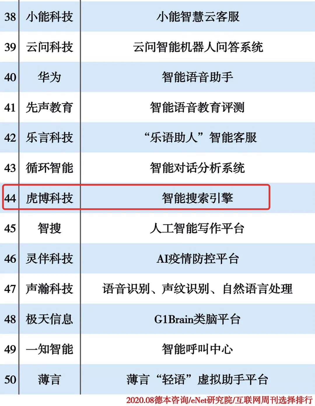 虎博科技(虎博科技有限公司)-第1张图片-鲸幼网