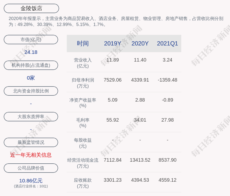 金陵饭店:总经理金美成辞职