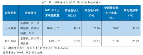 【专项研究】数字地产红海泛舟——中国IDC市场竞争要素与风险分析