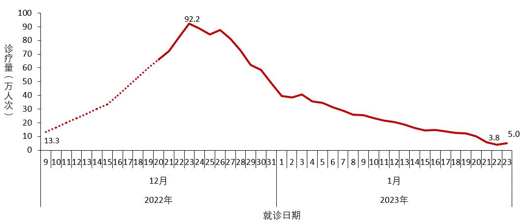 全国疫情数据近一周图片