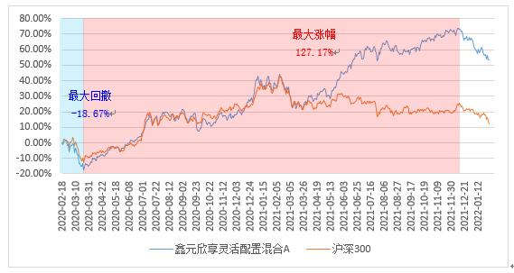 鑫元基金李彪寻找自己的估值锚在市场波动中穿越周期