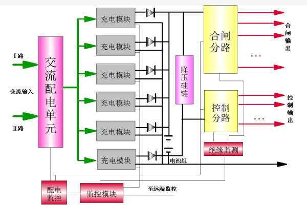 直流屏的作用及原理