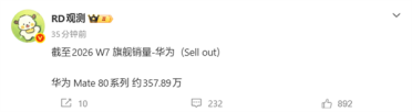 华为Mate 80系列销量约357万：马上超越小米17系列 将成国产旗舰冠军！