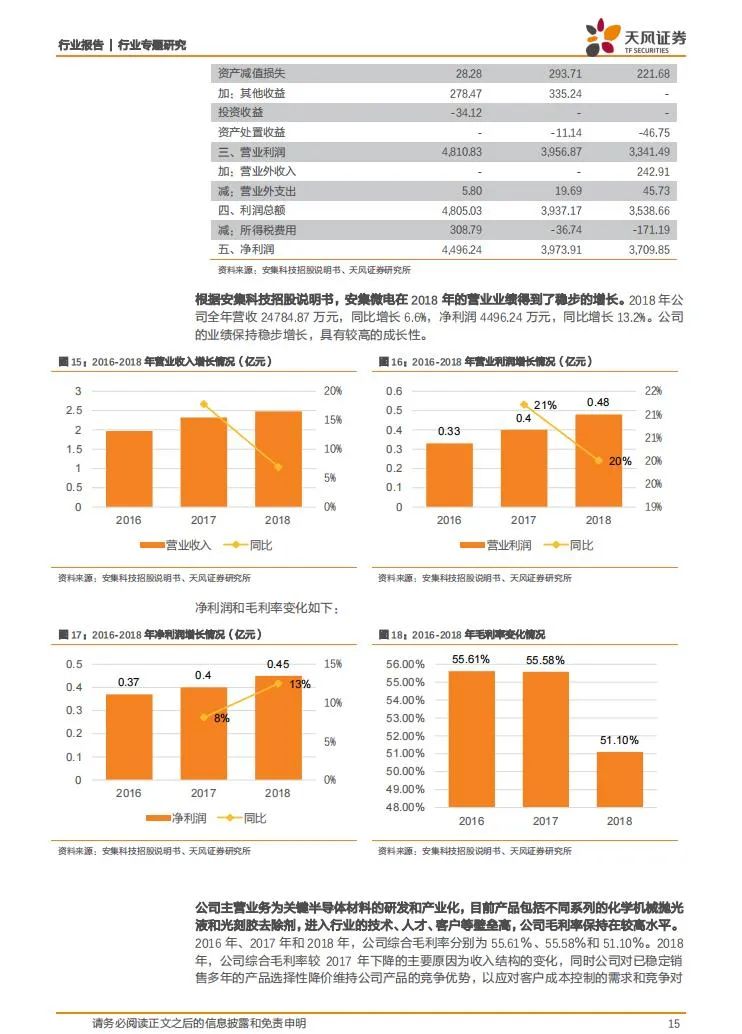 微电子行业研究报告(合集)