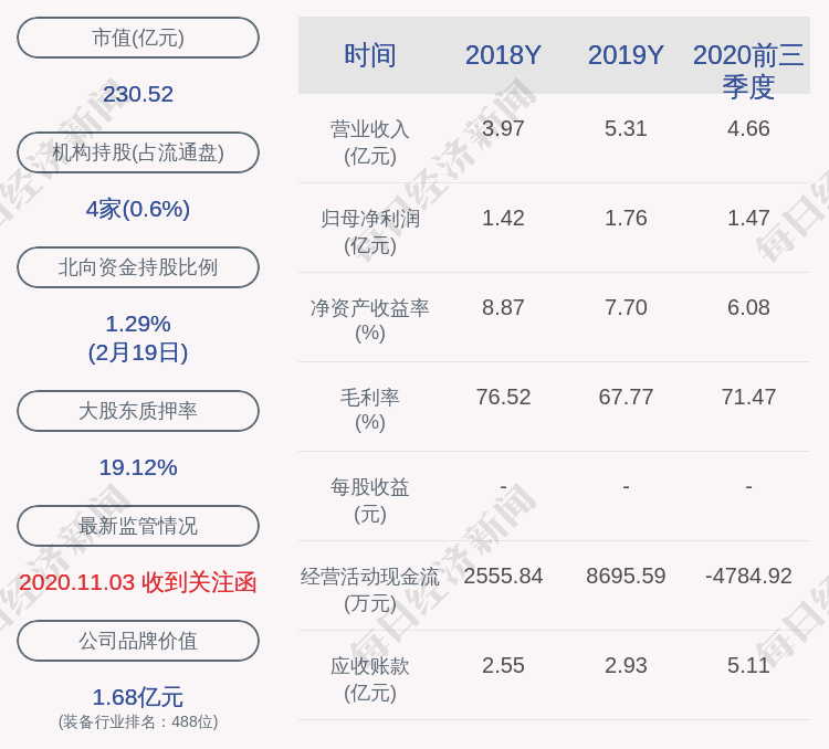 景嘉微:股东喻丽丽,曾万辉减持计划到期,减持股份约450万股