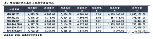 政策管控加严，钢价波动风险放大