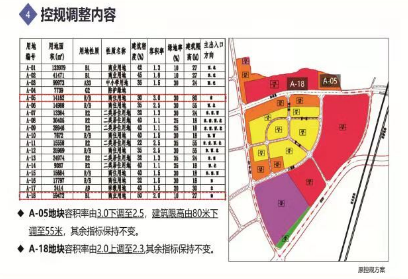 义乌模具城区块控规局部调整公示