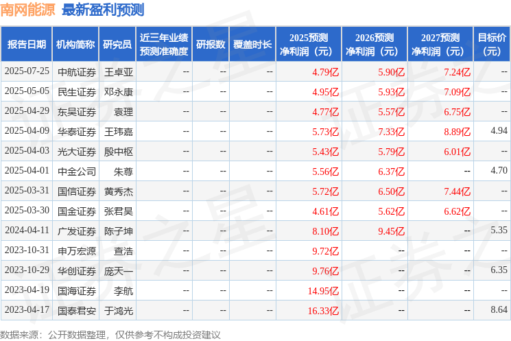 东吴证券:给予南网能源买入评级