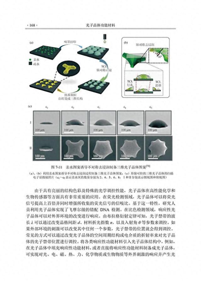 光子晶体功能材料