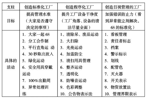 汽车零件车间精益生产实施