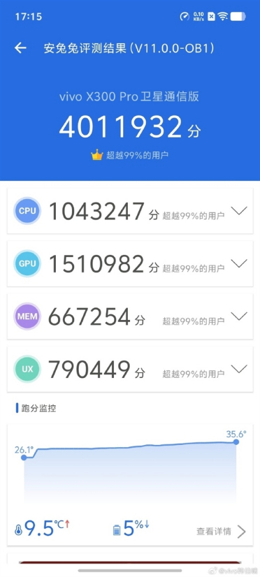 首发天玑9500！曝vivo X300系列10月13日前后发布