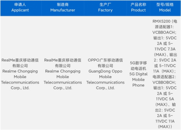 真我GT8 Pro入网：挑战5000元以内最强Pro旗舰