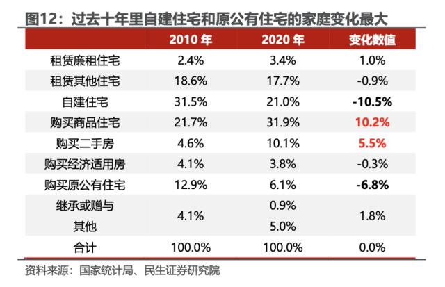 民生宏观中国户均几套房