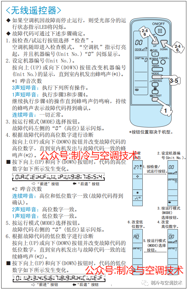 火辣辣的乾貨!大金多聯機強制運轉,現場設定與故障代碼