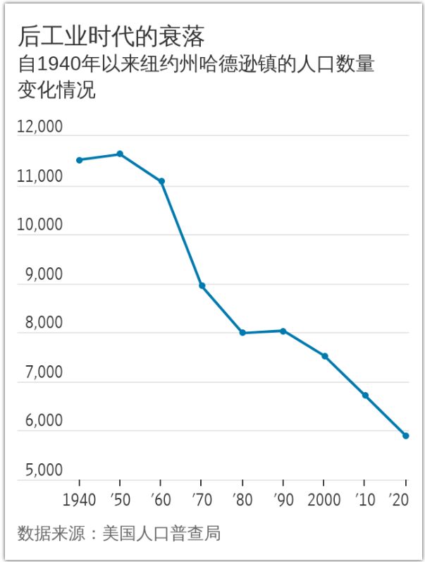 優化後的美國投資移民計劃重燃中國富人興趣