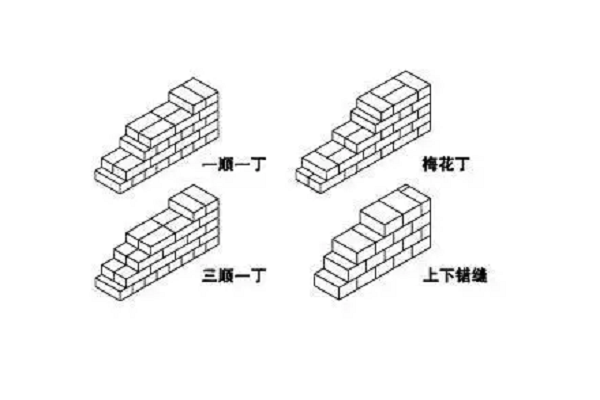 多孔砖200墙砌筑方法图片