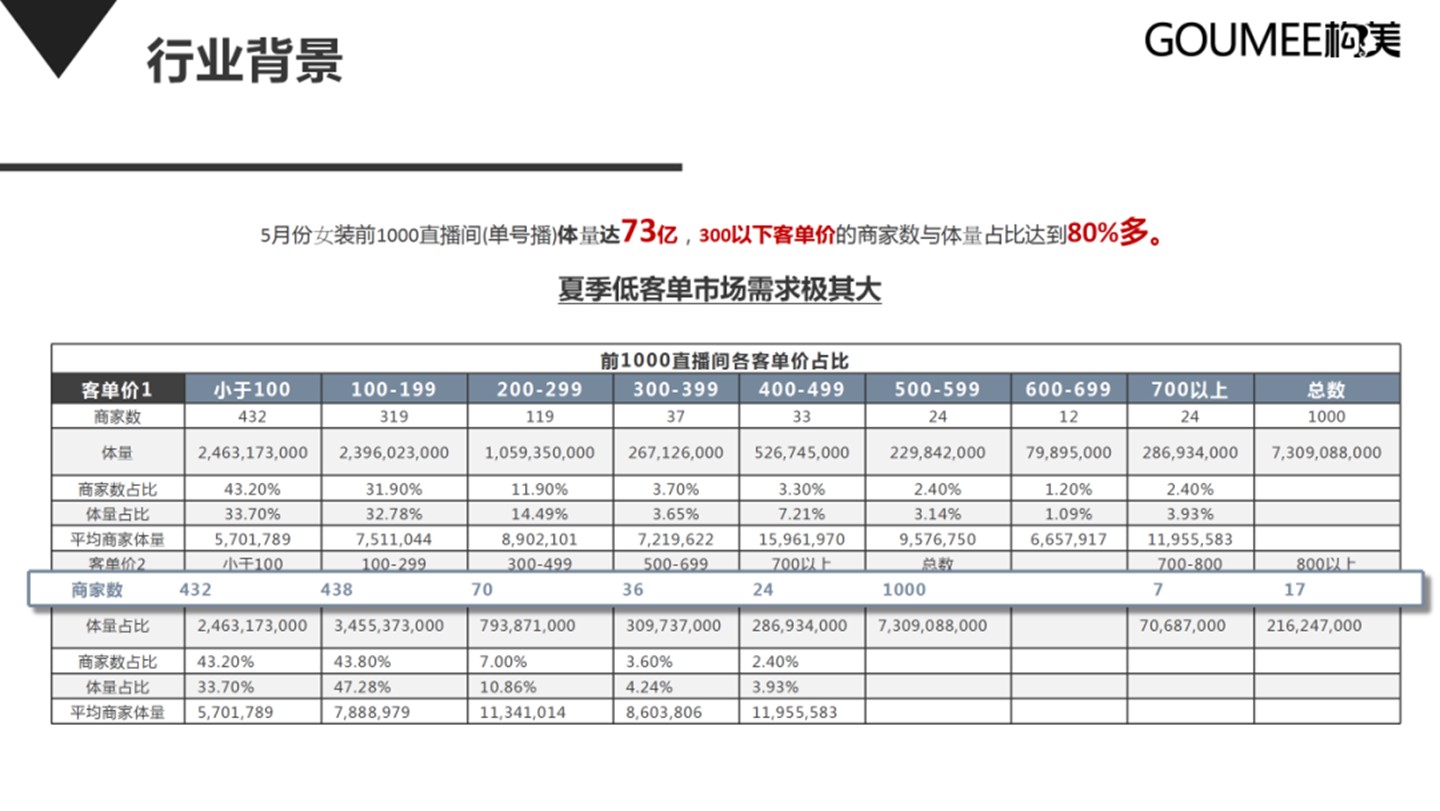 抖音衣服怎么运营=抖音衣服怎么运营推广