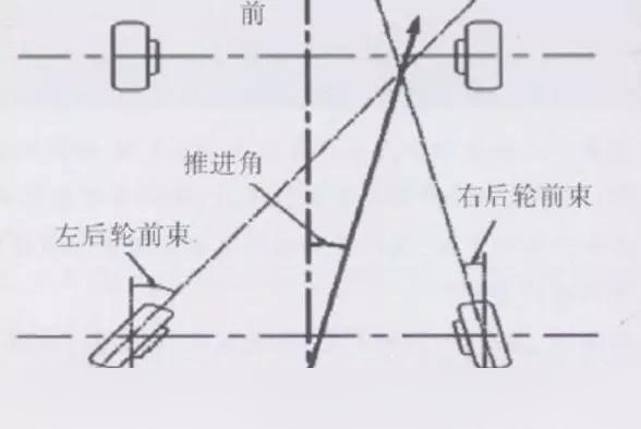 方向向左跑偏调整图解图片