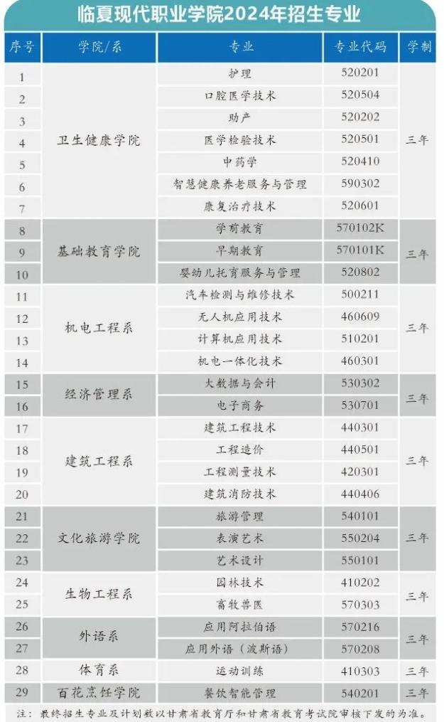 临夏现代职业学院2024年高职招生报考指南