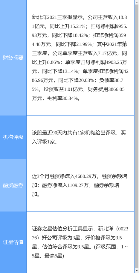 异动快报:新北洋(002376)2月21日11点2分封涨停板