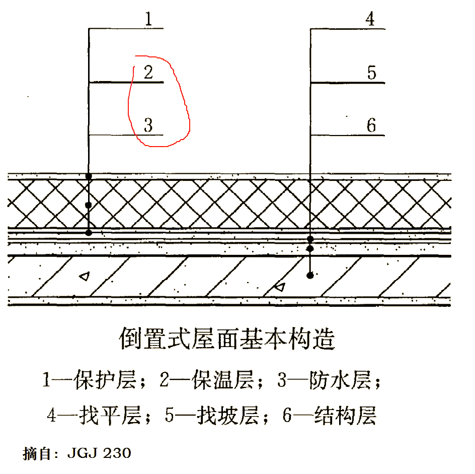 正置式与倒置式屋面的差异解析