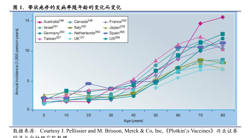 如何看待"免疫债"对近期呼吸道疾病的影响?