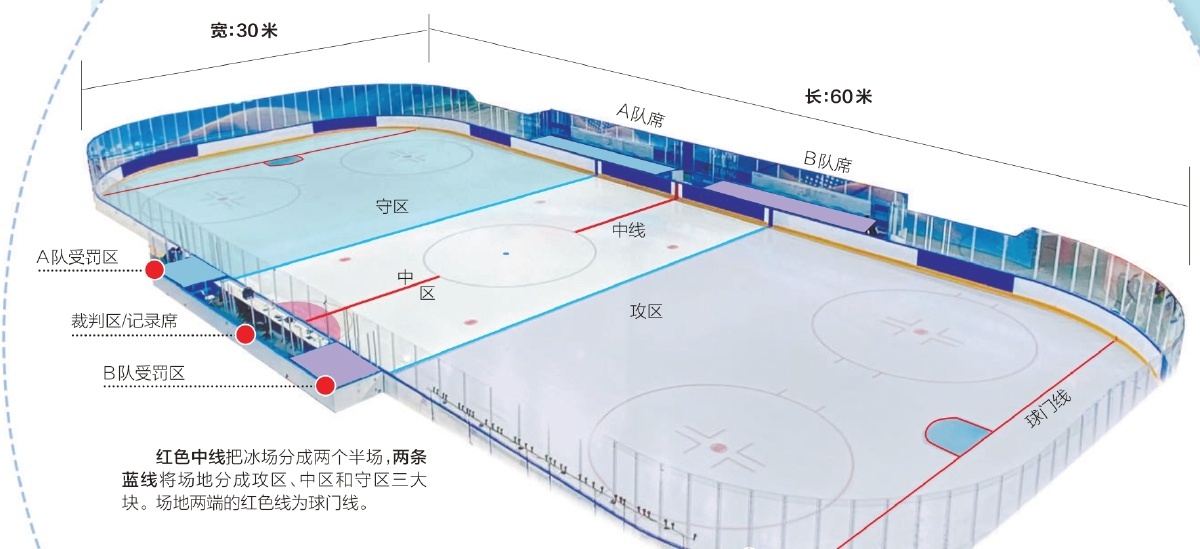 冰球场地平面图图片