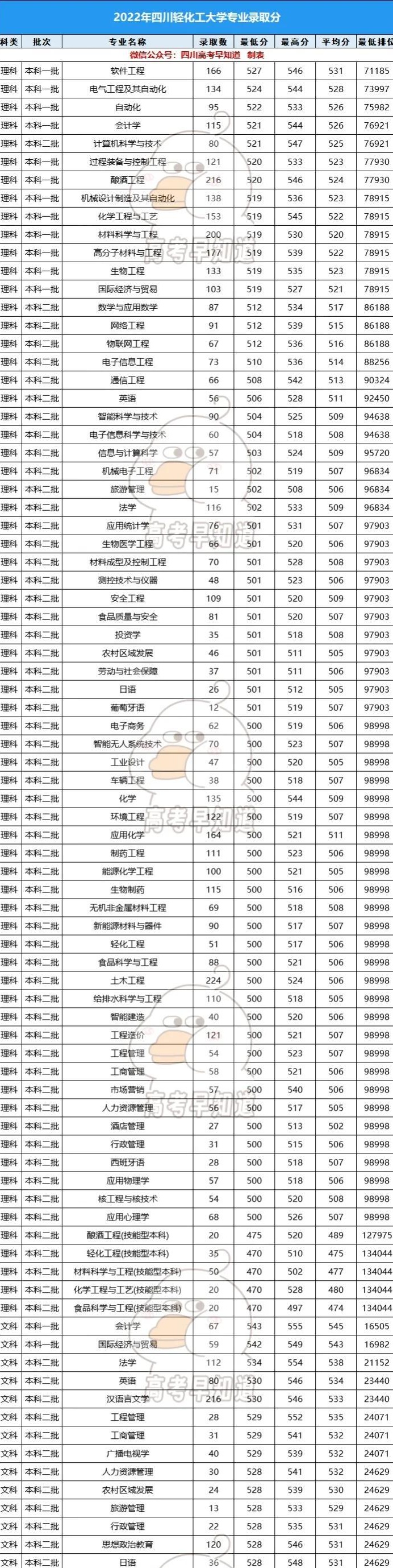 轻化工大学四川 排名图片