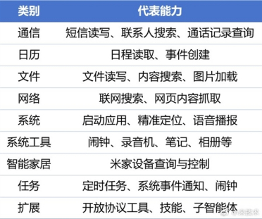 首批支持小米17系列 小米宣布Xiaomi miclaw封测：一句话操作手机、控制米家