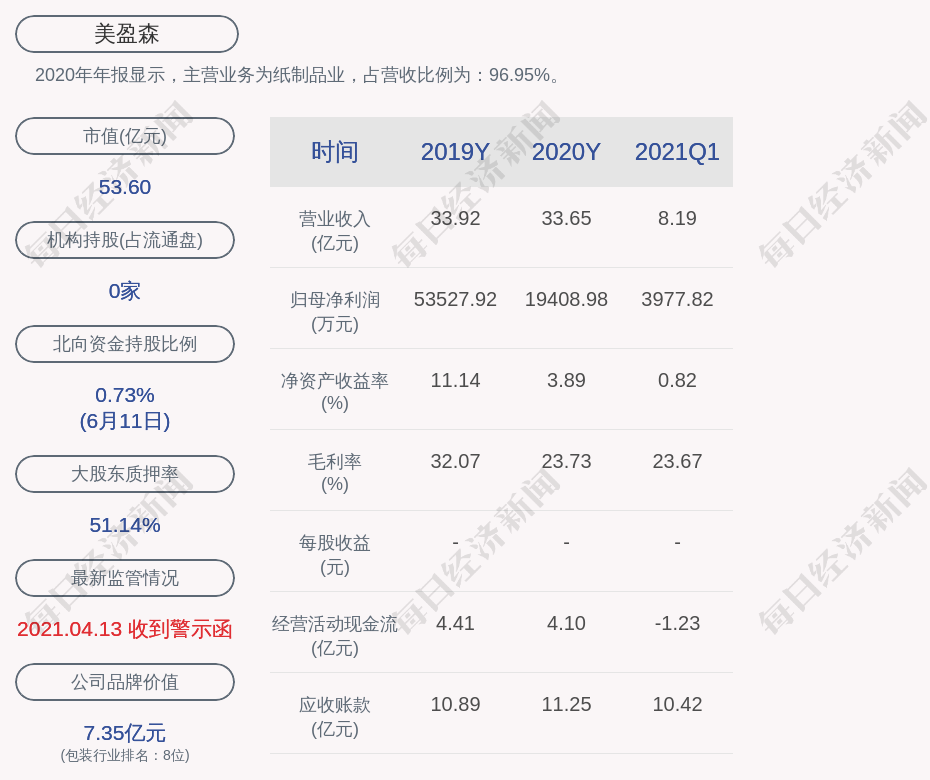 美盈森:王海鹏累计质押股数约为7966万股