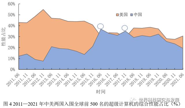 中美人工智能竞争现状对比分析及启示