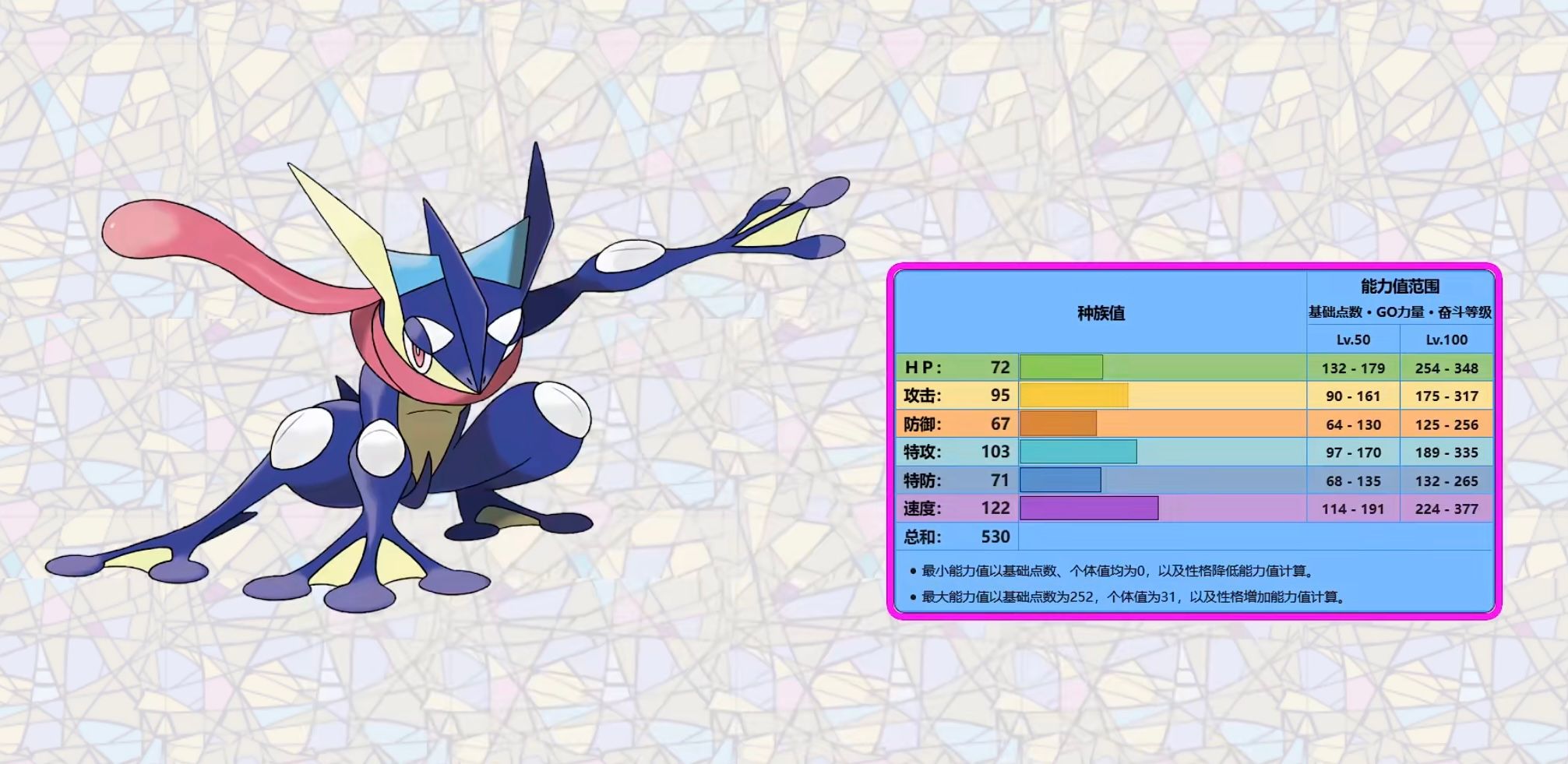 宝可梦朱紫甲贺忍蛙努力值一览