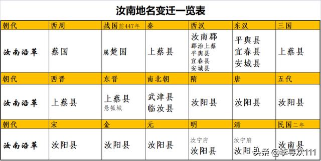 中国梁祝之乡,因古为汝南郡治而得名—地名探究之河南汝南