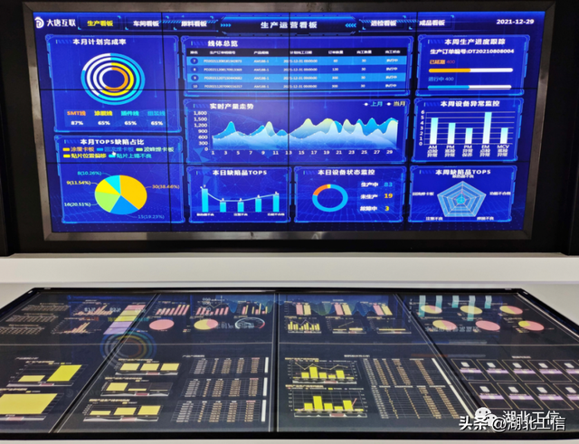 国家级特色专业型工业互联网平台企业|大唐互联科技(武汉)有限公司