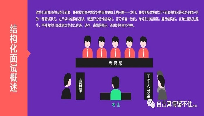 三位一体面试流程