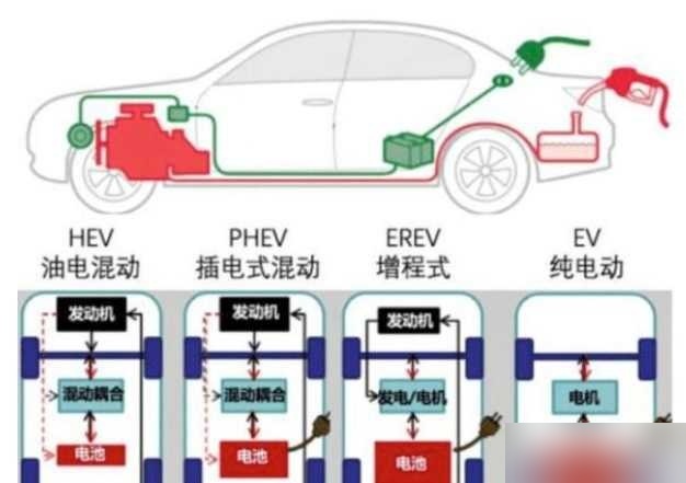 为什么电动汽车逐渐流行？