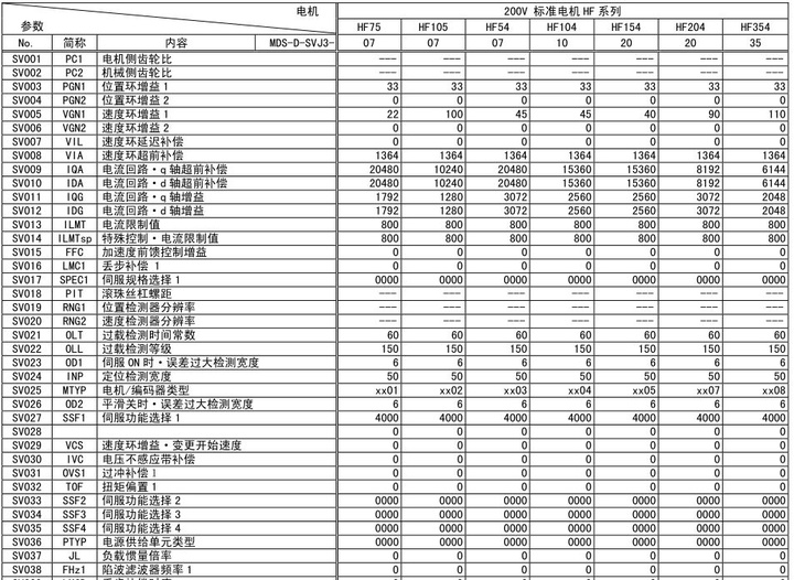 欧意cxw180s303参数图片