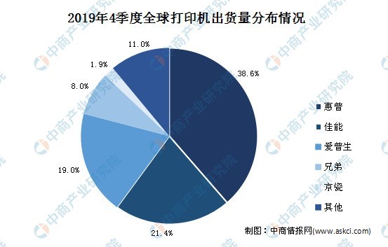 中商研究院:2020中國打印機市場近700億