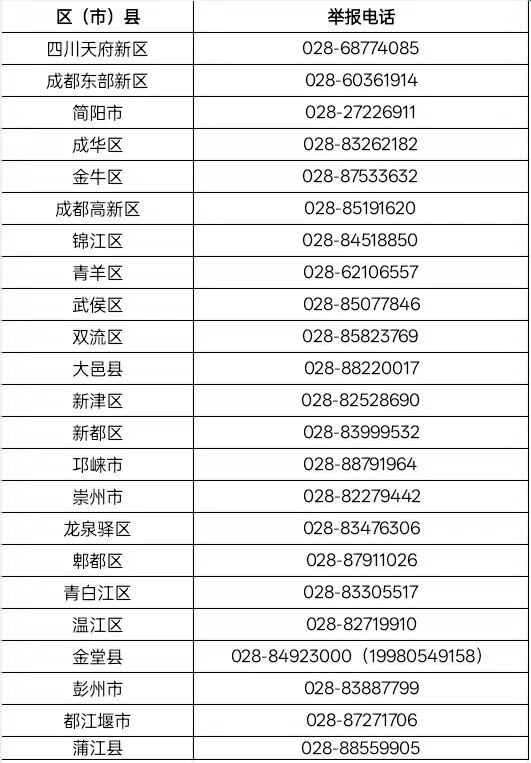 成都市建筑垃圾专项整治行动持续推进中!装修垃圾被清走后,去了哪里?
