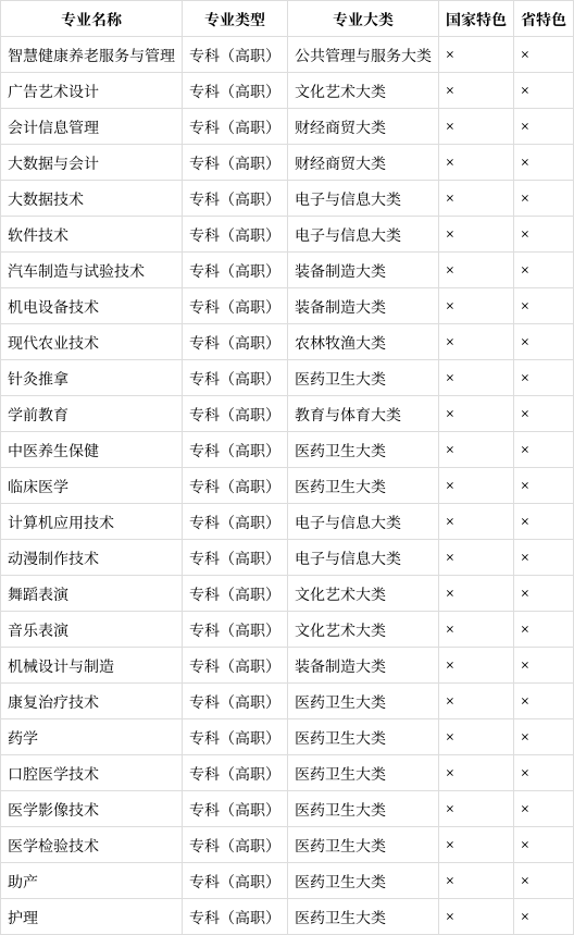 忻州职业技术学院电话图片